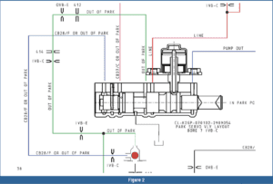 automotive part table